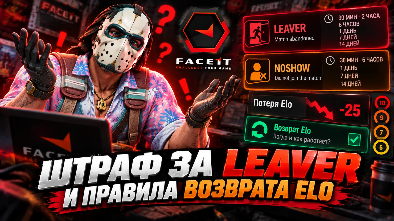 Штраф за Leaver на FACEIT и правила возврата Elo