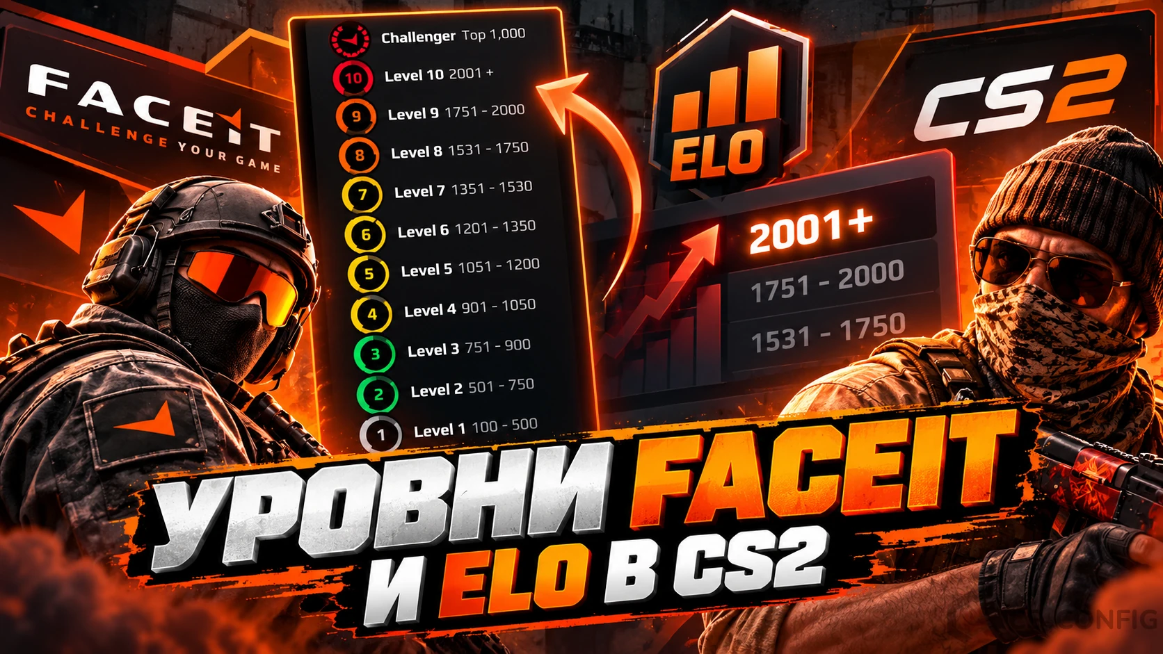 Уровни FACEIT и Elo в CS2: как работает рейтинг
