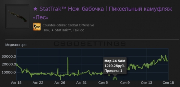 покупка ★ StatTrak™ Нож-бабочка | Пиксельный камуфляж «Лес» csgo